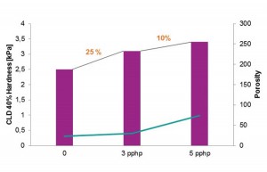 聚氨酯复合材料增硬剂
